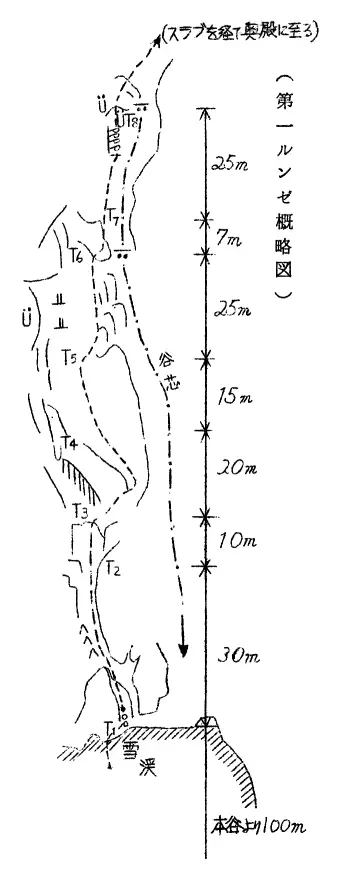 第一ルンゼ概略図