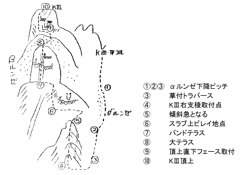 堅炭岩ＫⅢ右支稜略図