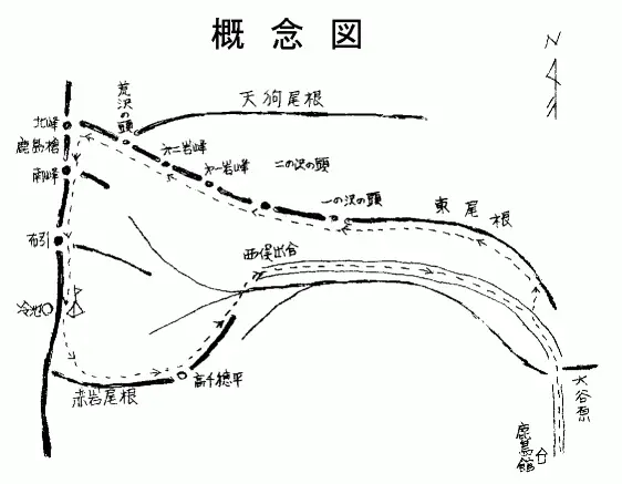 概念図