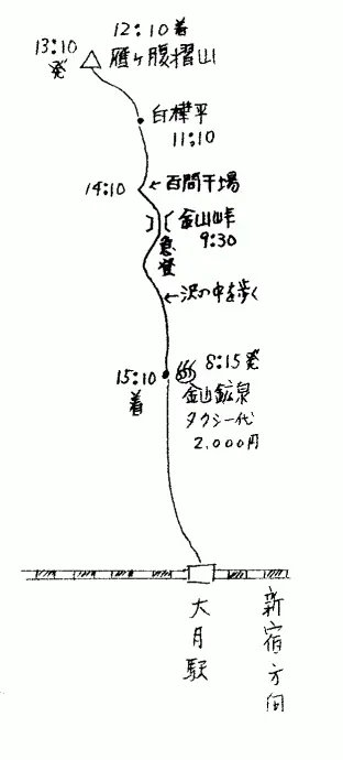 雁ガ腹摺山ルート図