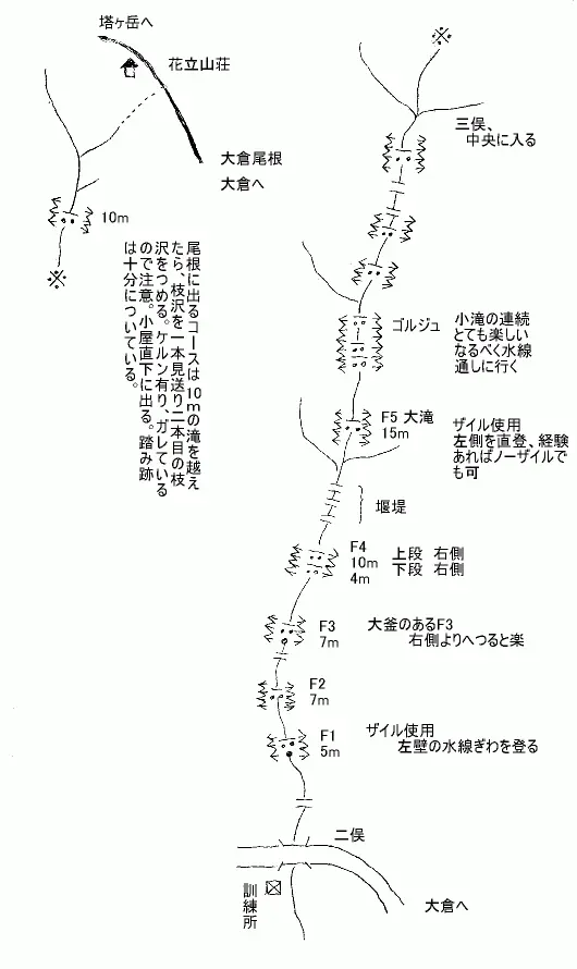勘七ノ沢遡行図