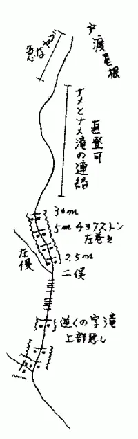 鶏冠谷遡行図