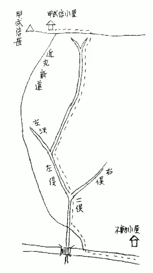 ヌク沢ルート図