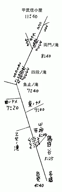 釜ノ沢遡行図