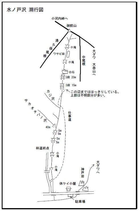 水ノ戸沢 溯行図