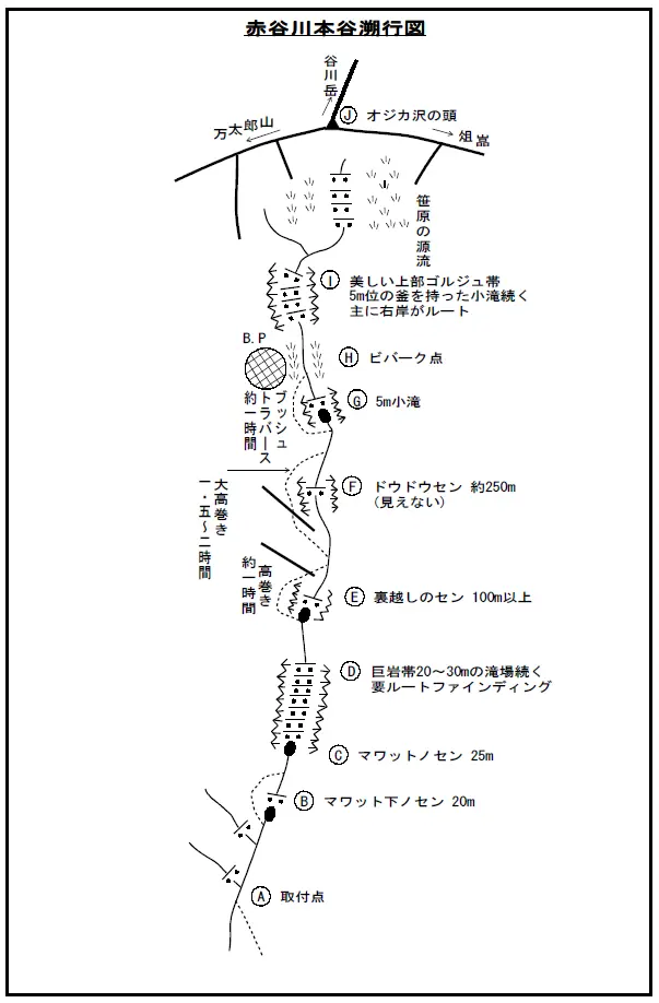 赤谷川本谷溯行図