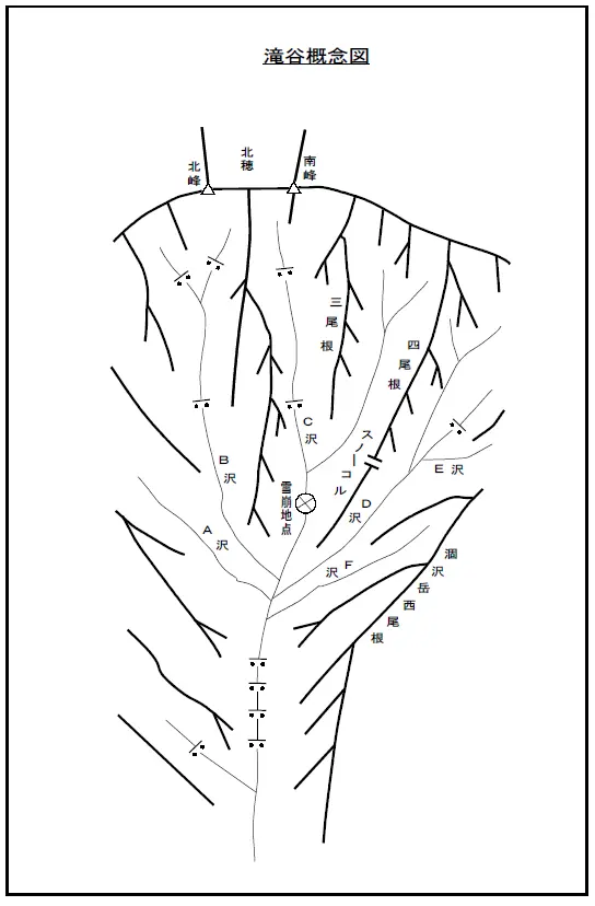 滝谷概念図