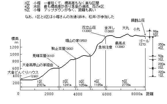 駅伝コース