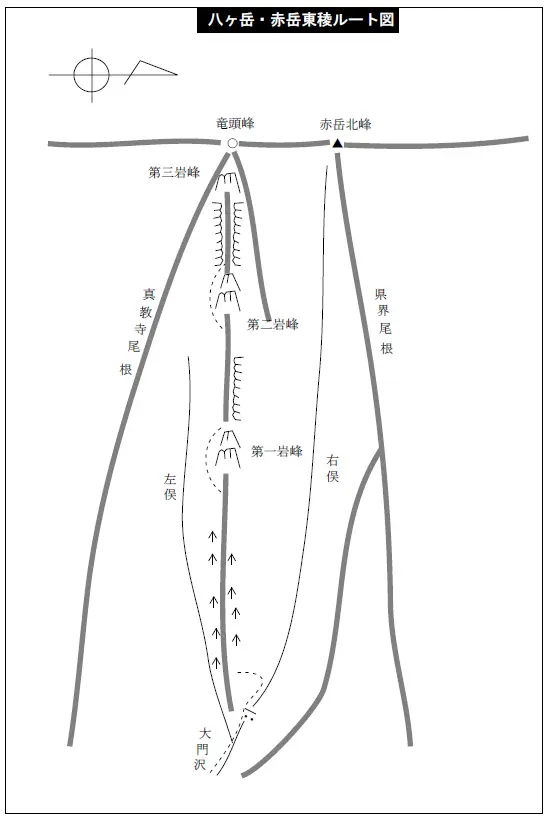 赤岳東稜ルート図