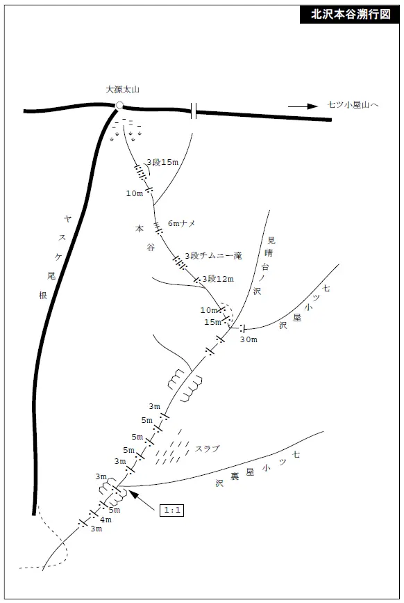 北沢本谷溯行図