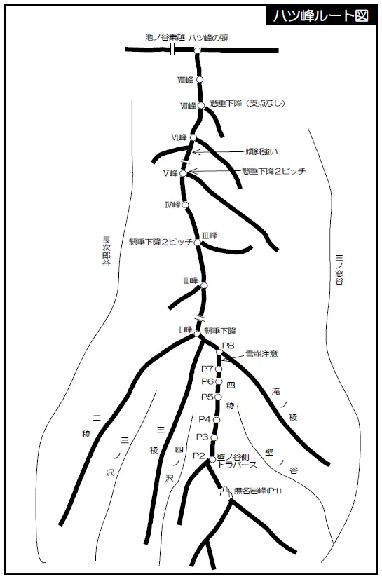 八ツ峰ルート図