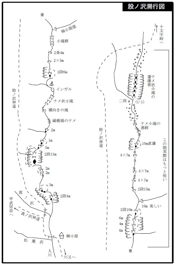 股ノ沢溯行図