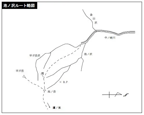 池ノ沢ルート略図