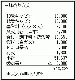 三峰祭り収支