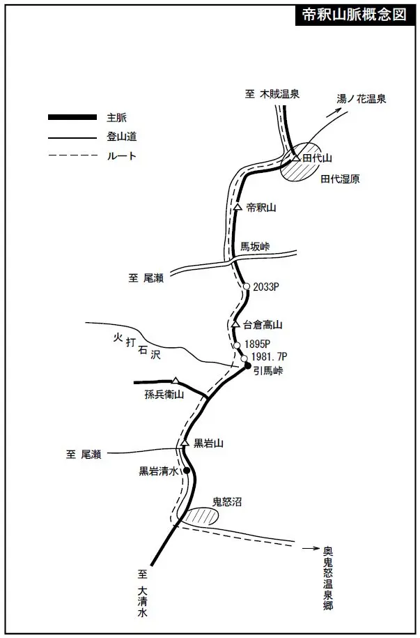 帝釈山脈概念図