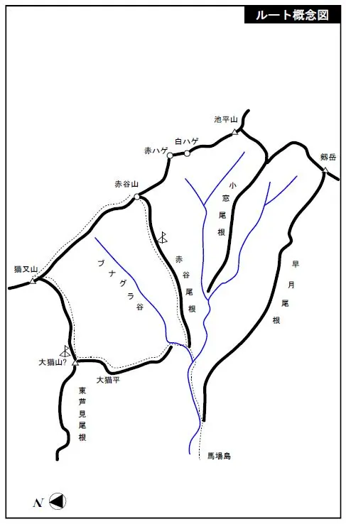 ルート概念図