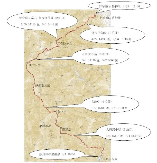 地図とコースタイム