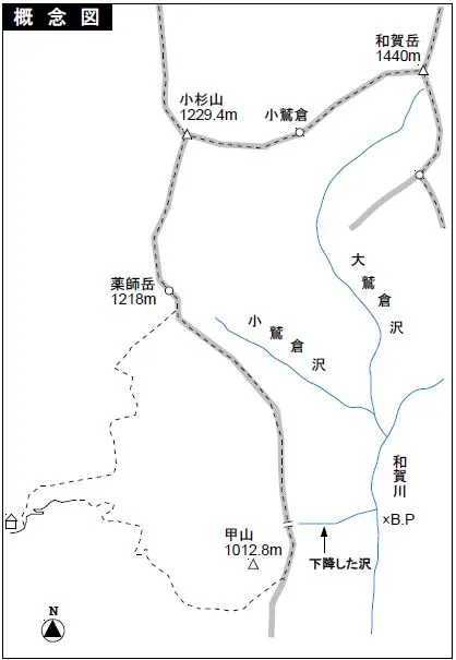 概念図